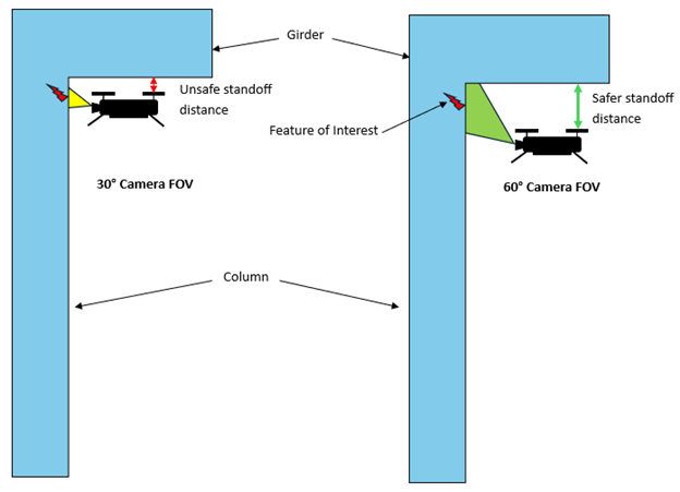 60 DEGREE FOV ADVANTAGE